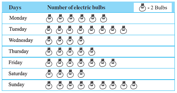 Page 193 Chapter 9 Class 6th Non-Rationalised NCERT 2019-20